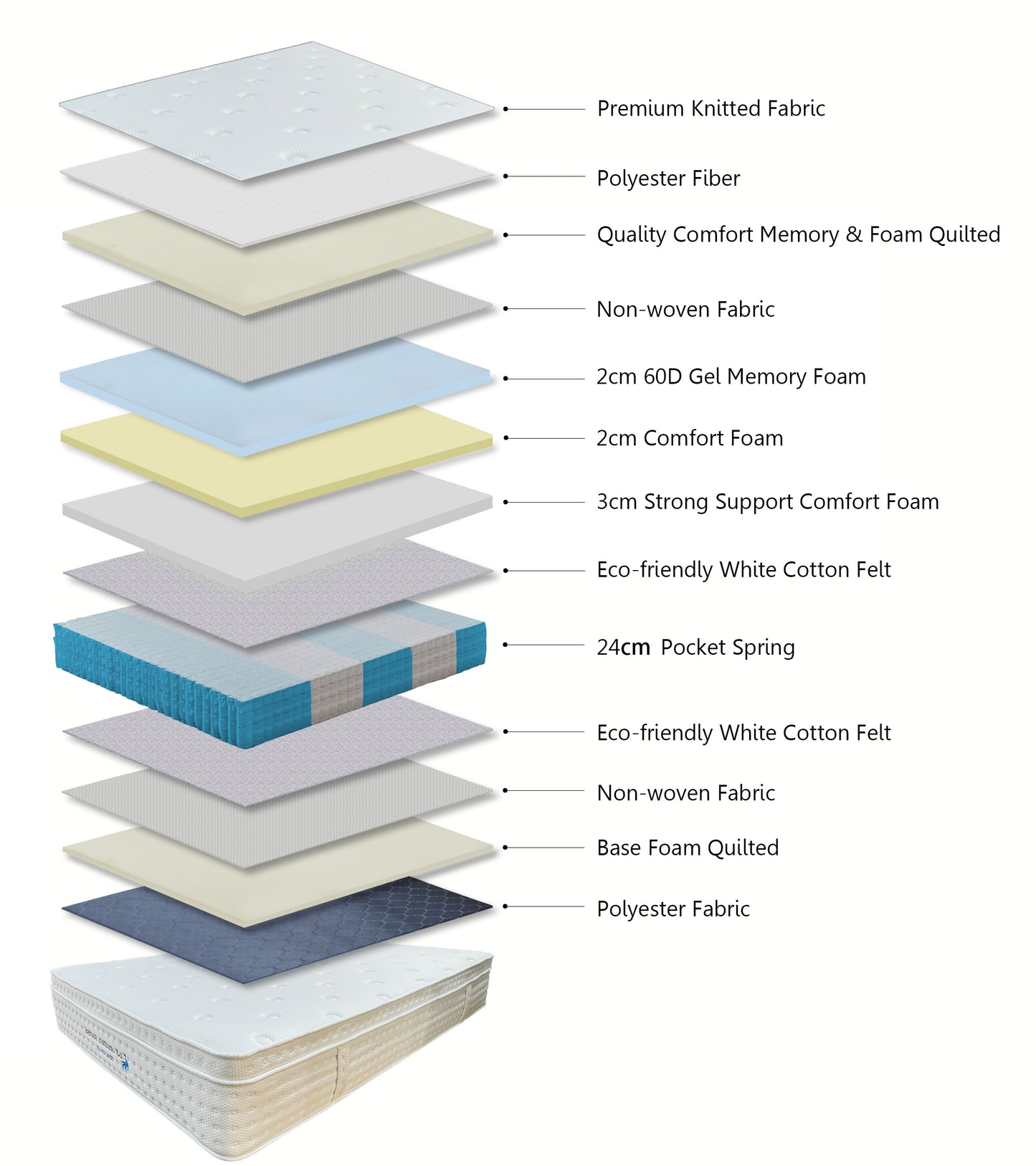 Cool Tech Mattresses