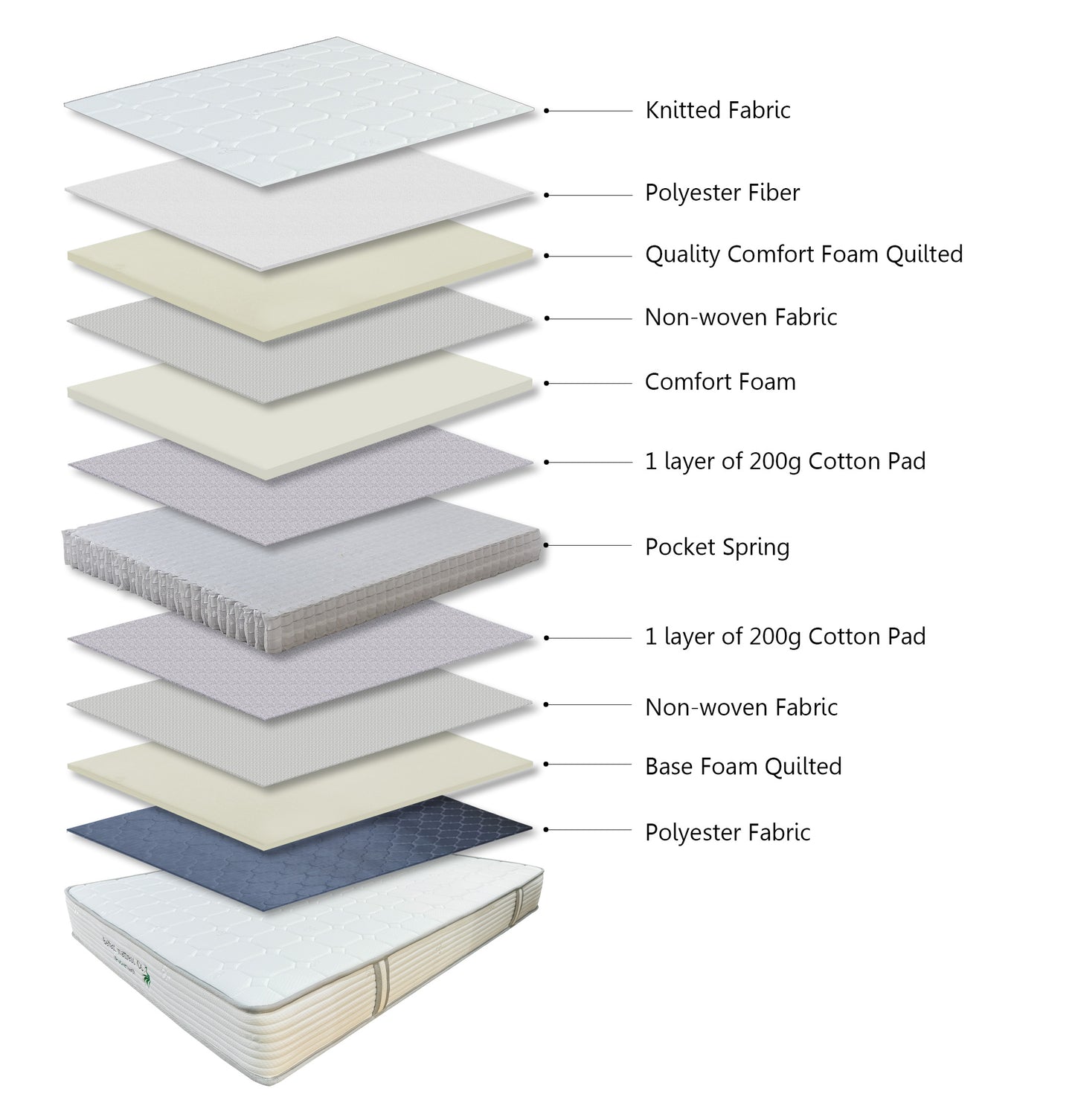Pocket-tech King Size